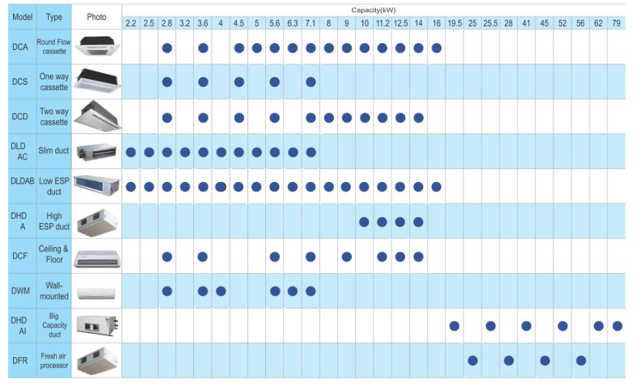 DEKON VRF Indoor unit