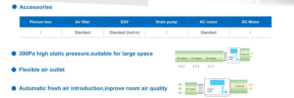 Features for Dekon VRF Indoor unit-Fresh air Processor
